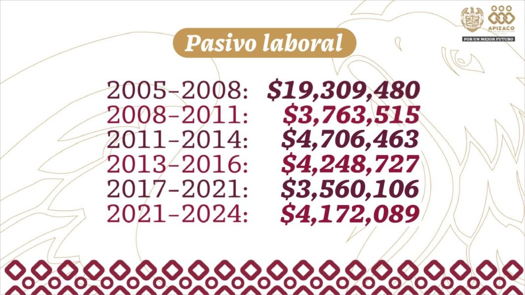 GOBIERNO DE JAVIER RIVERA REDUCE EN CASI 30% LA DEUDA HISTÓRICA POR LAUDOS LABORALES EN APIZACO